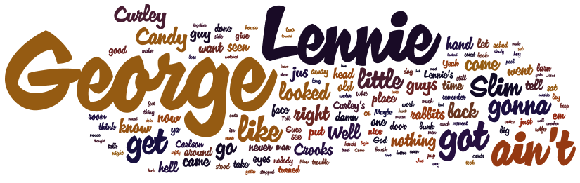 Speed Read 'Of Mice and Men' (Courtesy of www.irisreading.com)